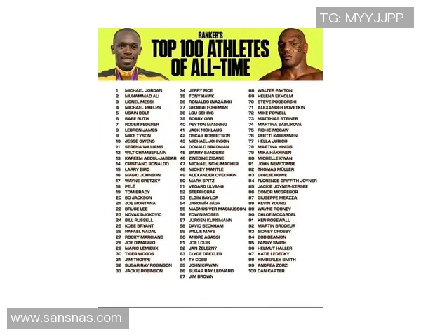 20世纪最具影响力的体育明星排行榜及其成就回顾